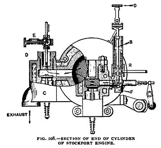 Fig. 108— Cylinder End Section of Stockport Gas Engine